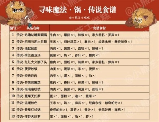 哈利波特魔法觉醒独家食谱：寻味魔法锅秘方大公开