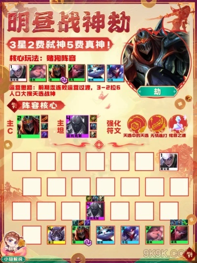 《金铲铲之战明昼劫攻略：阵容搭配与装备推荐》