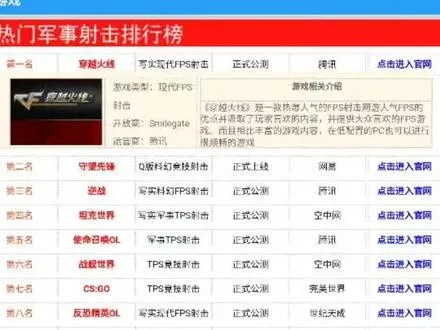 《射击达人必看！十大耐玩卷轴射击游戏排行》