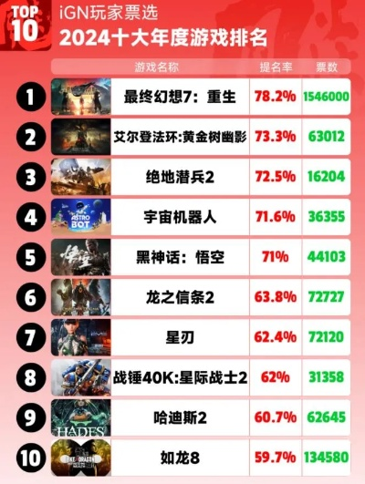 《十大热门玩家对战游戏盘点：哪款才是你的最爱？》