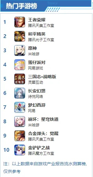 点击游戏盘点：十大必玩热门点击游戏推荐