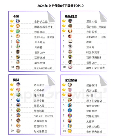 十大耐玩社交游戏盘点：揭秘最好玩的游戏排行