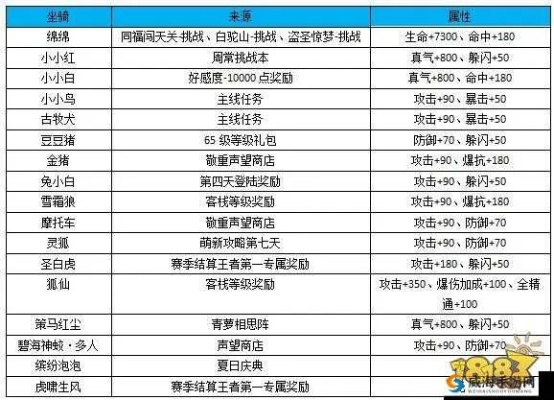 武林外传十年之约小米借钱攻略：快速提升财富秘籍