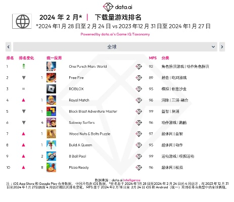 《独家盘点：热门2D格斗游戏，必玩排行榜！》