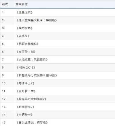 乐高游戏盘点：十大经典之作，不容错过的排行榜前十！