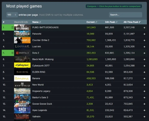 《十大异步多人游戏盘点：揭秘排行榜前十佳作》