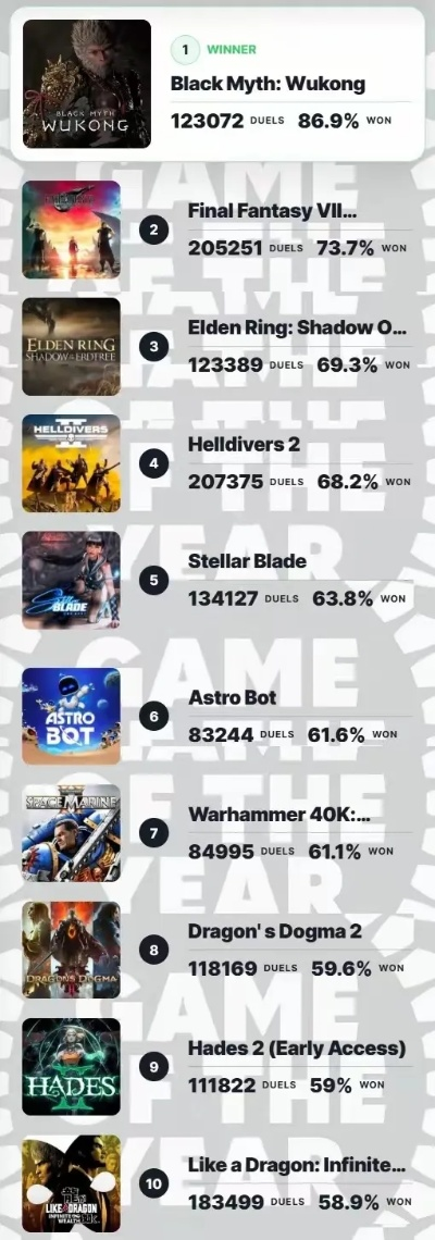 2024年度犯罪游戏人气排行盘点！