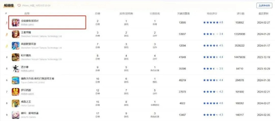 篮球游戏盘点：最新热门篮球游戏排行榜揭晓