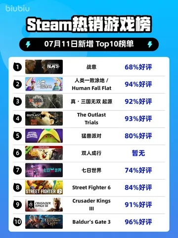 策略游戏精选：人气爆棚的十大热门策略游戏推荐