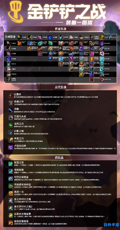 金铲铲之战S8女枪劫攻略：阵容搭配与装备精粹