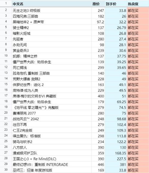 《热门排行揭秘：程序生成游戏，哪款最受欢迎？》
