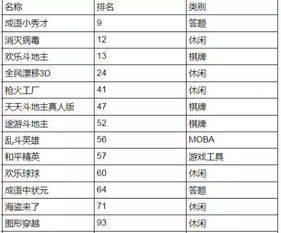 《热门排行揭秘：程序生成游戏，哪款最受欢迎？》