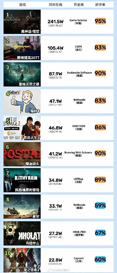 迷幻游戏盘点：热门下载排行，十大神作推荐