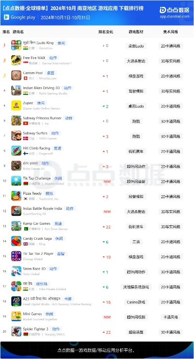 《十大热门旅鼠游戏排行：不容错过的旅鼠游戏精选》