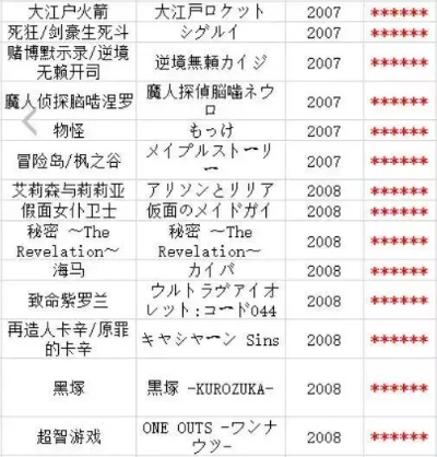 《十大过场动画巅峰之作！必玩过场动画游戏排行》