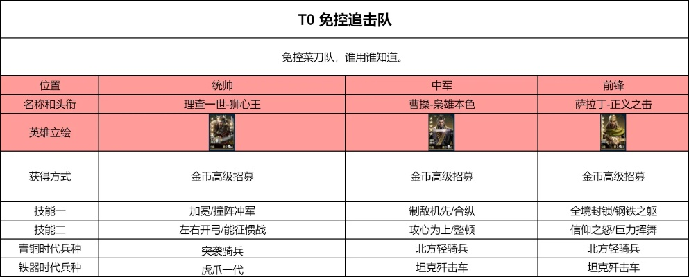 PVP战队组建攻略：高效阵容搭配秘籍