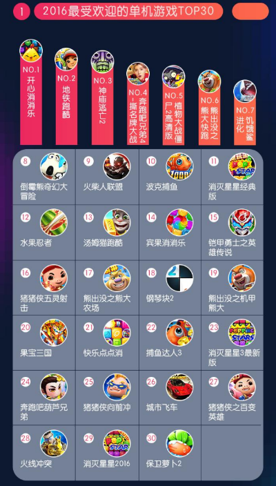 童趣无限！盘点最受欢迎的儿童游戏排行