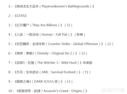 《惊悚热榜！十大下载量爆表的灵异游戏盘点》