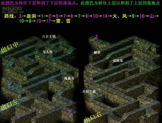 《仙剑奇侠传新开始试炼窟4-6层通关阵容攻略》