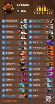 魔卡之耀超维术士阵容搭配秘籍，轻松上分攻略！