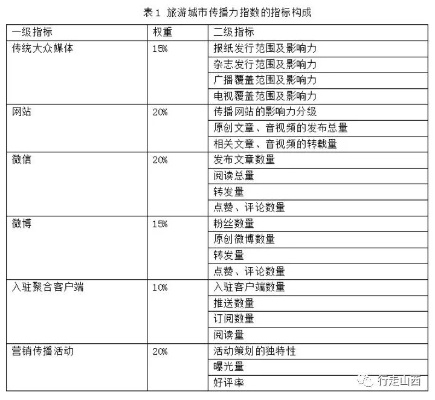 《揭秘！非匿名地产材料高效影响力资材获取技巧》
