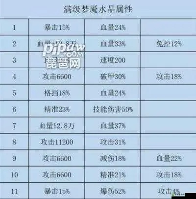 咸鱼之王孙坚水晶属性选择攻略：最优搭配推荐