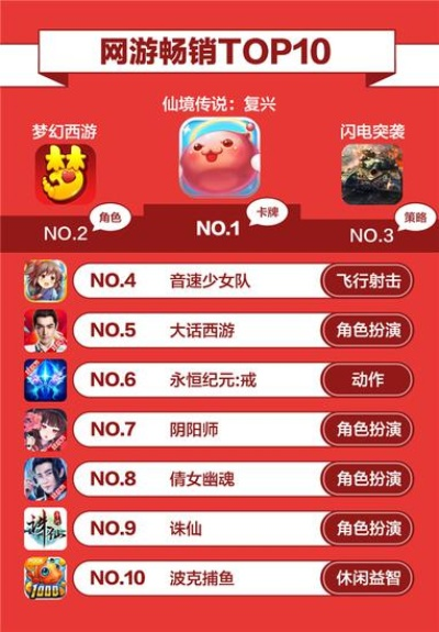 《热门移植游戏排行！盘点必玩移植大作》