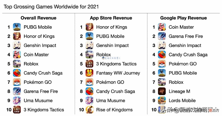 LGBTQ+游戏盘点：十大热门排行，不容错过的精彩体验