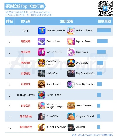 《盘点十大热门放置游戏：不容错过的经典之作》