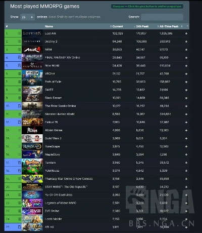 《十大最受欢迎MMORPG，哪款才是你的菜？》