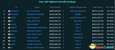 十大热门竞技游戏盘点：耐玩度爆表的排行榜！