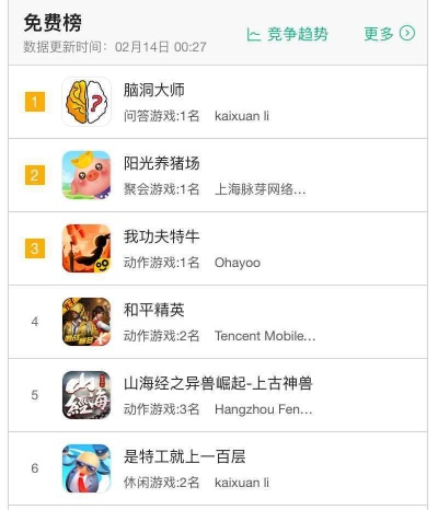 《热门排行！盘点下载量爆棚的农场管理游戏》