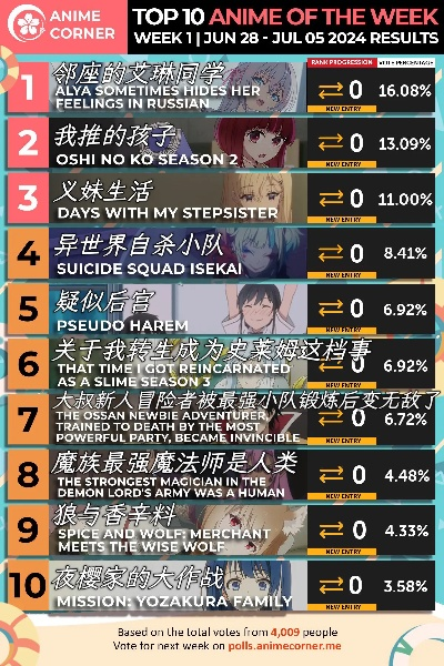 《揭秘热门！推理调查游戏排行，哪款最吸引你？》