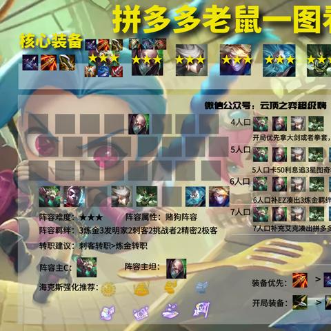 金铲铲S7.5护卫EZ攻略：阵容搭配与装备秘籍