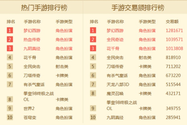 《热门下载！盘点武术游戏排行，哪款最受欢迎？》