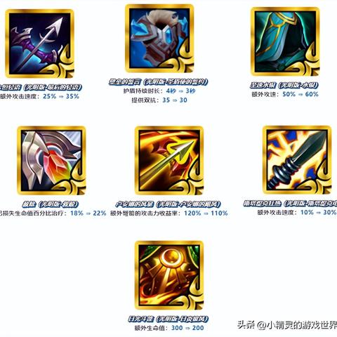 金铲铲S7.5护卫炮手攻略：阵容搭配与装备推荐