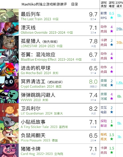 十大热门治愈游戏盘点：耐玩度爆表的治愈之旅