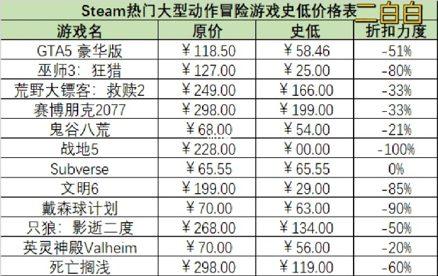 《巅峰动作冒险！盘点十大热门游戏排行》