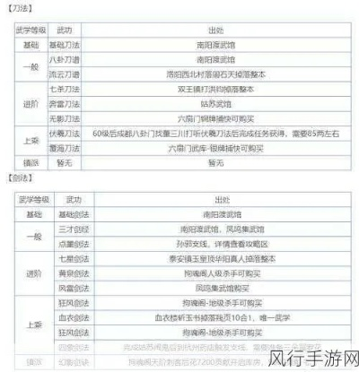 烟雨江湖门派绝学大揭秘：深度解析十二门派技艺