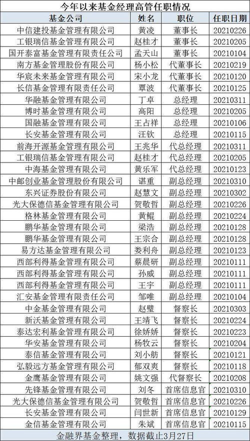 《大周列国志税率调整攻略：轻松设置高收益》