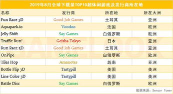 《热门控制器游戏盘点：下载排行TOP10》