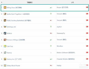 《热门控制器游戏盘点：下载排行TOP10》