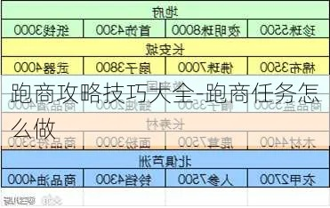 《战棋跑商生存点攻略：高效赚钱技巧揭秘》