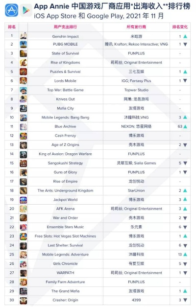 帆船游戏盘点：热门排行榜，畅游海上风帆之旅