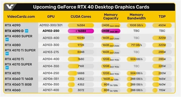 RTX5090D v2显存大降！中国特供显卡仅售16499元起