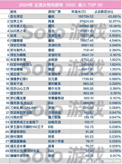 宫廷游戏热门排行：下载量爆表的必玩佳作