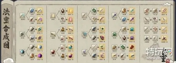 九重试炼合成秘籍：2022独家最新合成表曝光