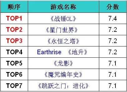 悬疑游戏排行揭秘：十大热门必玩悬疑游戏盘点