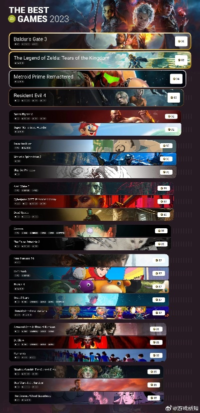 《热榜揭晓！2023年度十大热门垂直卷轴游戏盘点》