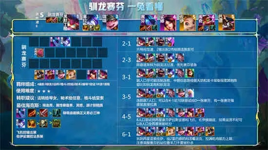 金铲铲之战S7.5屠龙射手攻略：阵容搭配技巧解析